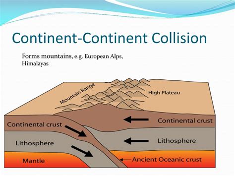 continental collision definition|Continental Collision .